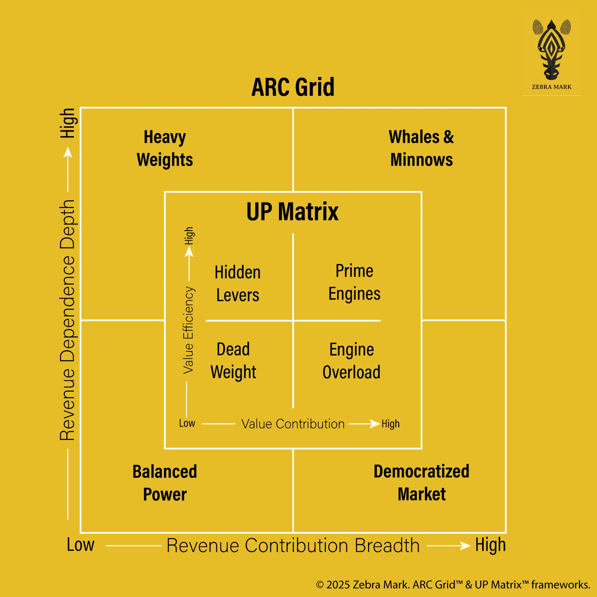 UP Matrix Framework